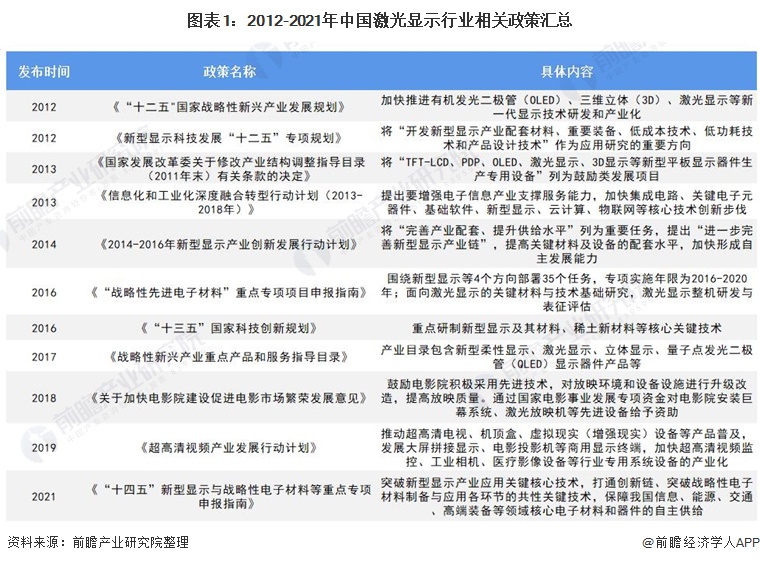 政策+下游需求双轮驱动激光显示行业发展