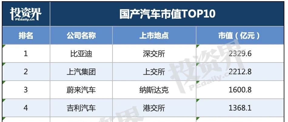 又一位车企老板濒临破产：匆匆交棒95后孙女