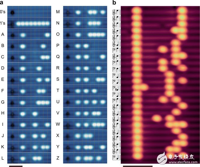 氢原子存储技术，存储密度相比提升超过700倍