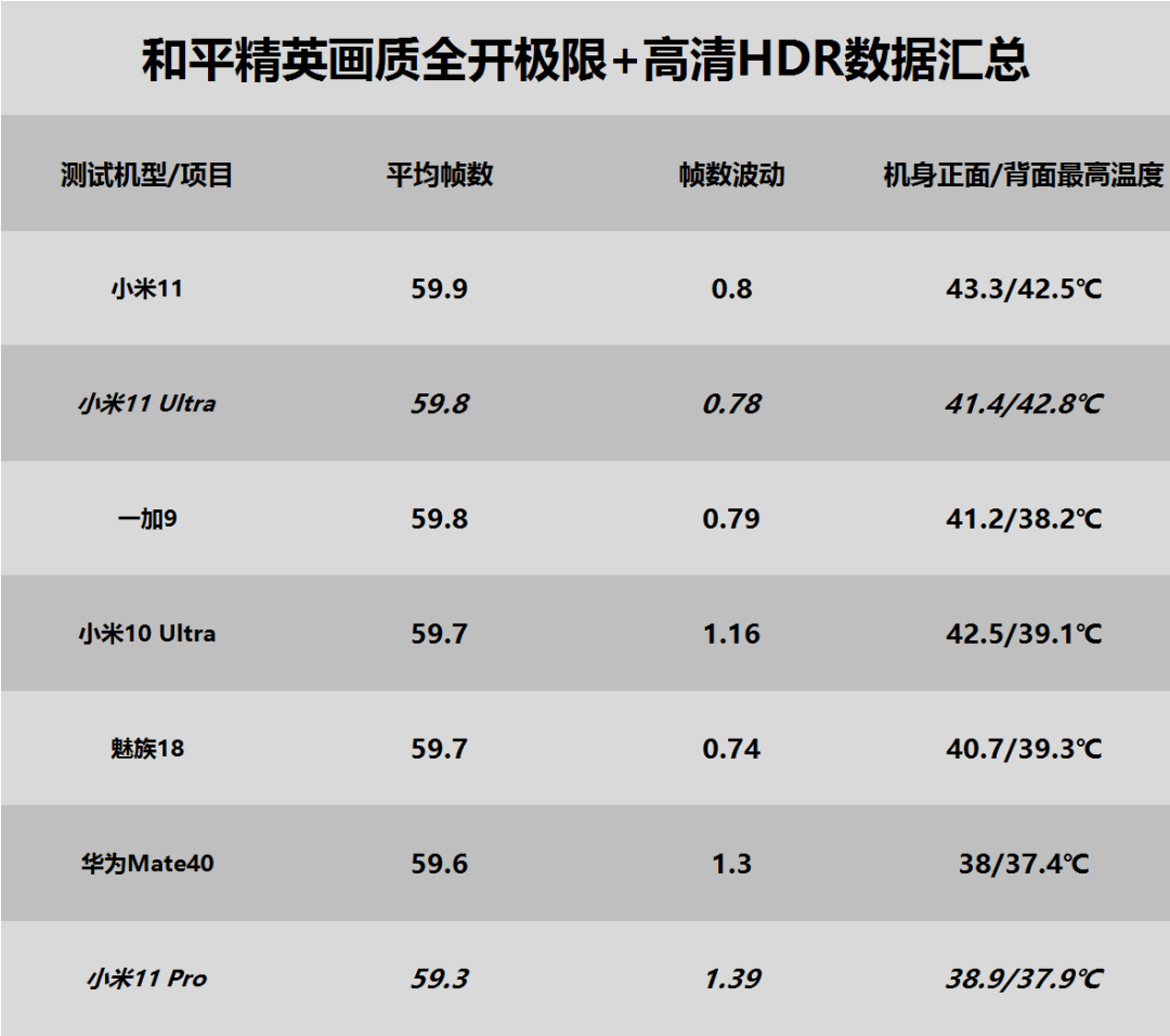 小米11 Pro/Ultra性能测试报告