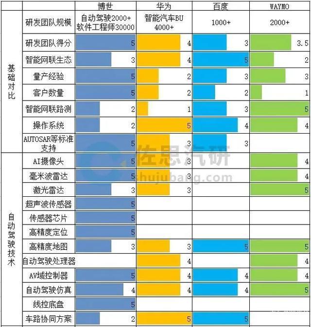 徐大全：华为 is 华为，博世 is 博世