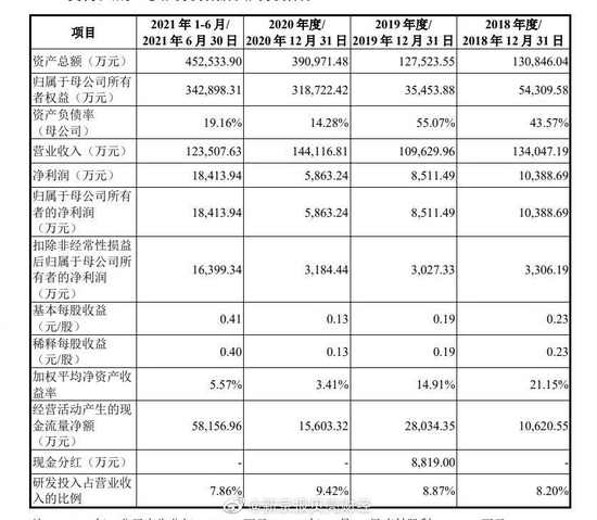 比亚迪半导体过会：“车芯第一股”能否承担国产化重任？