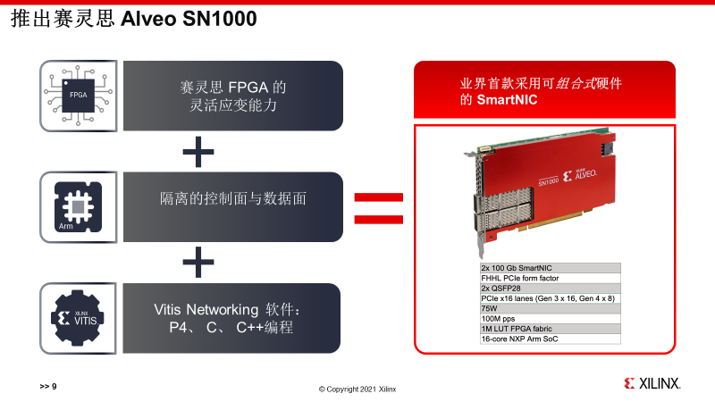 基于FPGA的SmartNIC技术及其在数据中心的应用