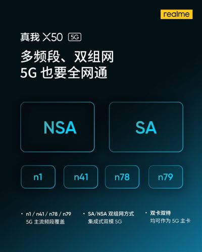 realme真我X50 5G来了：覆盖5G主流频段 支持5G全网通