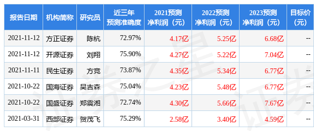 西南证券：给予新洁能买入评级