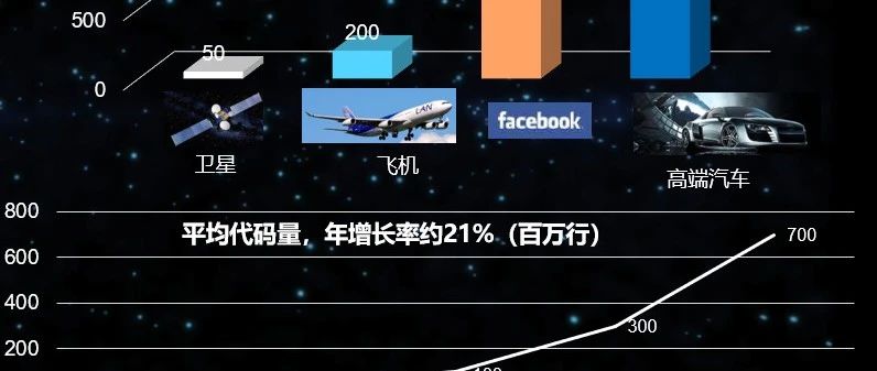 黄少堂：软件定义汽车，架构定义软件