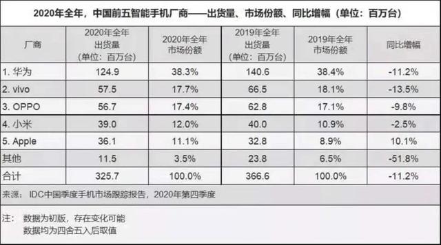 谁还用三星？以前用三星手机是潮流 现在用三星手机是异类