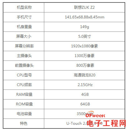 13万+跑分 更多人性化体验 联想ZUK Z2评测：相比同“芯”小米5如何？