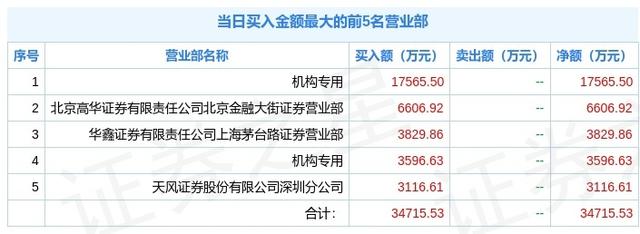 乐鑫科技盘中一度跌停 机构资金现分歧