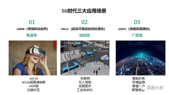 从5G芯片到5G模组，机会在哪