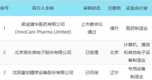 科创板晚报｜《电子烟》强制性国家标准获批 诺诚健华科创板首发过会