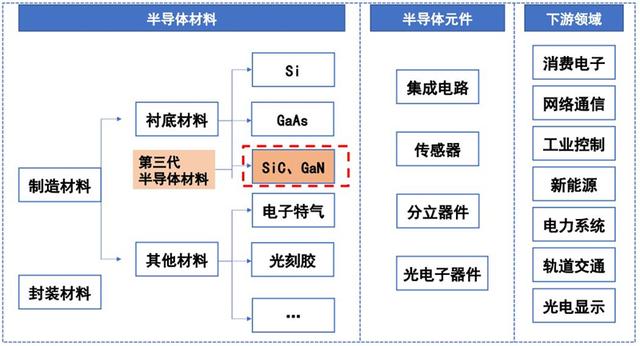 揭秘第三代半导体碳化硅！爆发增长的明日之星，国产前途无量附下载：智东西内参