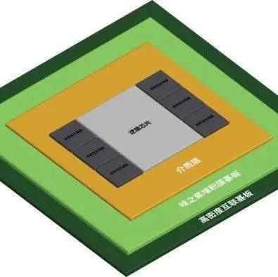 三星宣布全新2.5D封装方案H-Cube，满足高性能应用需求