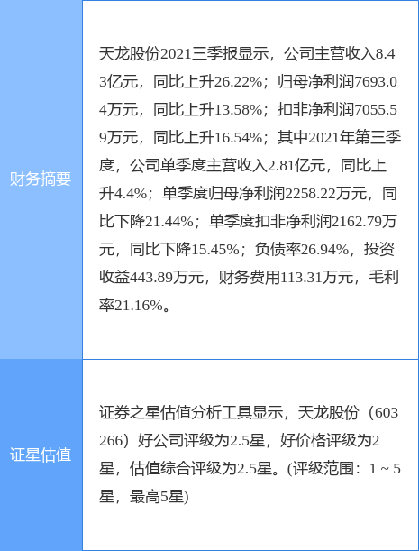 天龙股份最新公告：拟认购基金份额以专项投资广州粤芯半导体