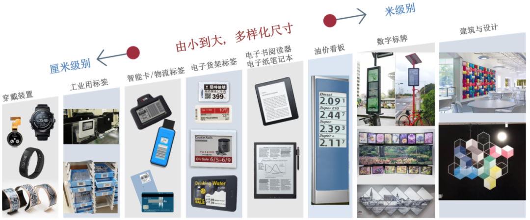 未来五年电子纸市场全球规模将超700亿美金