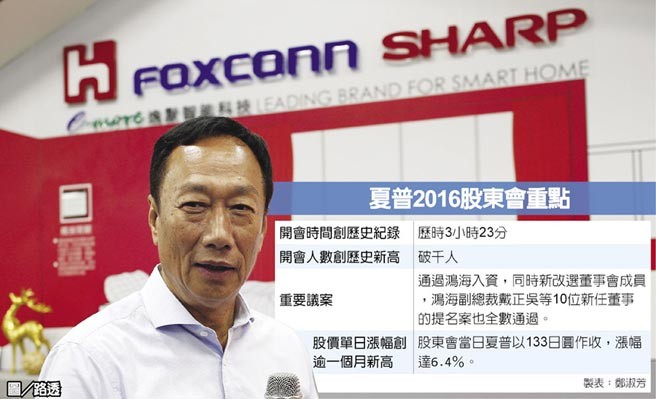 郭台铭夏普时代 1加1要大于5