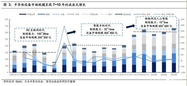 半导体行业专题报告：正在崛起的中国半导体设备