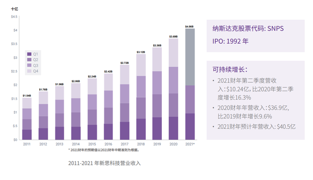 「2020-2021专题」新思科技：参与中国半导体成长 形成产业命运共同体