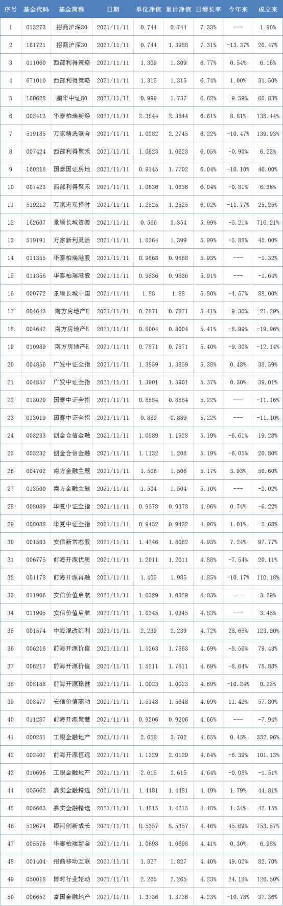 又现百亿爆款基金！基金代销的江湖也“变天”了丨基金下午茶