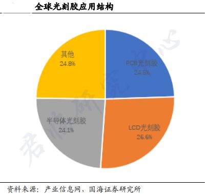 日本半导体材料真可怕：引全球半导体恐慌！