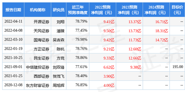 首创证券：给予立昂微买入评级