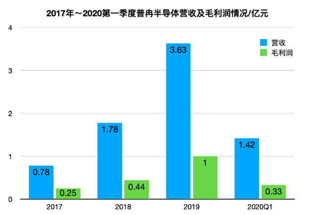 又一存储芯片厂商冲刺科创板！创维入股，中芯代工，产品落地华米OV