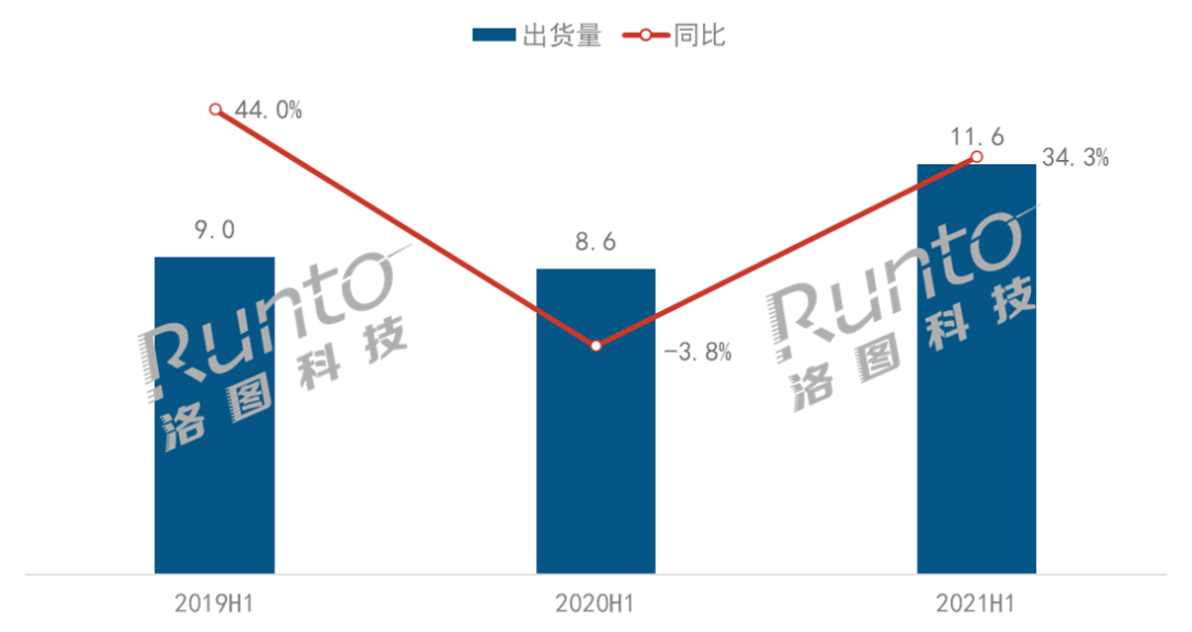 上半年度中国激光电视市场总结：CR3集中度达80%