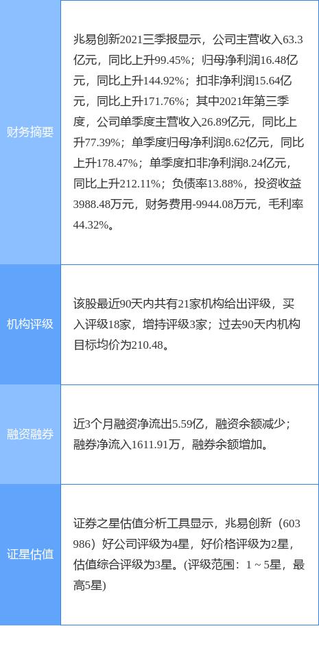 兆易创新最新公告：1-2月营业收入约13.54亿元 同比增长49.22%左右