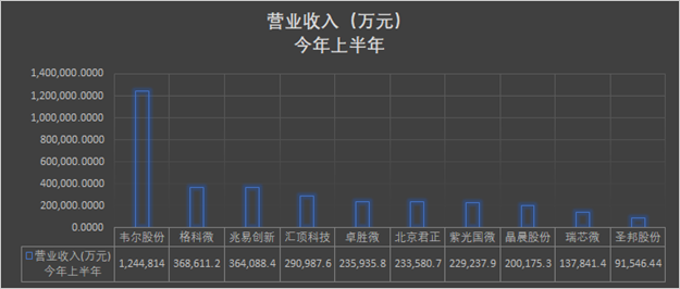 缺芯潮下的两岸IC设计业：谁吃涨价红利？