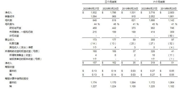 AMD的魄力来自于哪里？AMD正式揭晓Zen 3 CPU架构