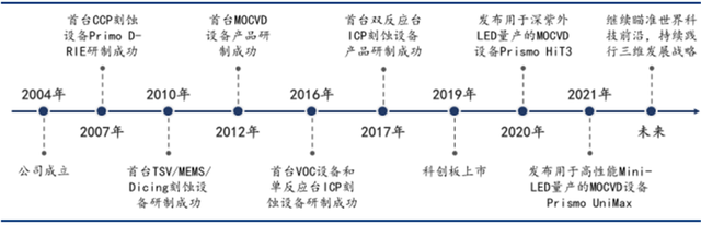 多种设备打破西方垄断！揭秘中微公司，领先世界的中国半导体企业：智东西内参