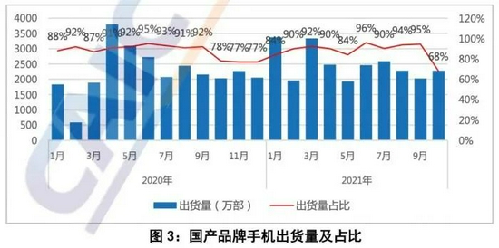 OPPO官宣自研芯片，国产手机四巨头齐聚芯片赛场