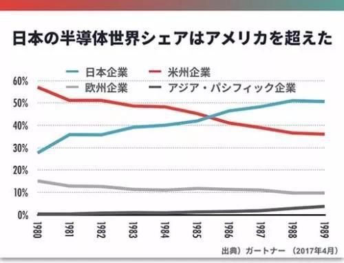 日本专家：中国半导体不会走日本的老路