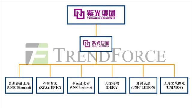 紫光存储“减肥” 存储领域能否逆袭？