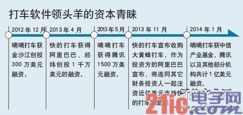 解读竞争背后 打车软件就要熬到头了