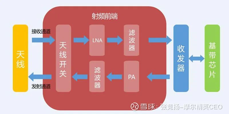 中国通信芯片企业又崩了