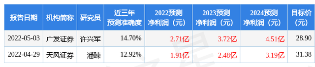 开源证券：给予沪硅产业买入评级