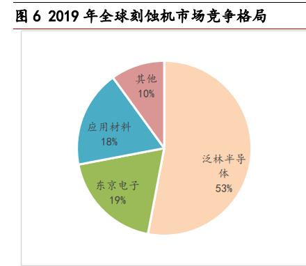 半导体设备行业分析报告：国产替代是核心，业绩增长是时代红利