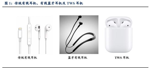 无线耳机TWS行业深度报告：赛道广阔，产业链多环节机遇已至