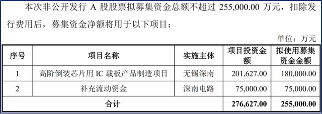 “国家队”出手，深南电路大涨7%！半导体已成公募基金“最爱”