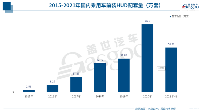 HUD终于“火”了，国内供应商爆发力凸显