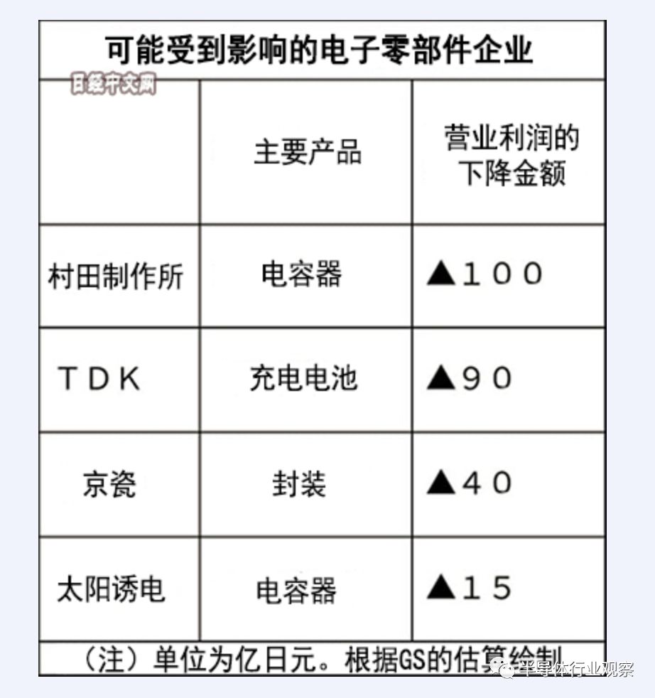 华为禁令风波，伤及美日芯片厂