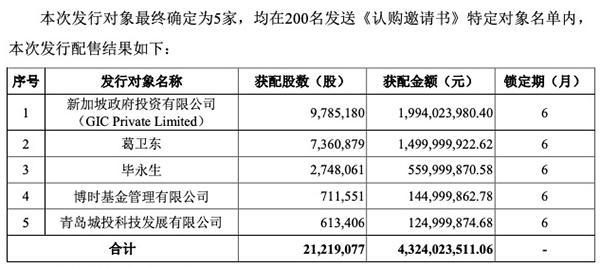 兆易创新43亿定增：葛卫东、新加坡政府投资、博时基金参与