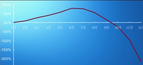 从“2009中国半导体市场年会”解读中国半导体市场