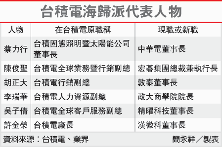 台积电育英才：从台积电走出的CEO