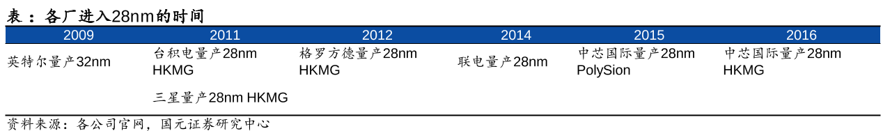 台积电在南京扩展产能，中国“芯”需要害怕台积电吗？