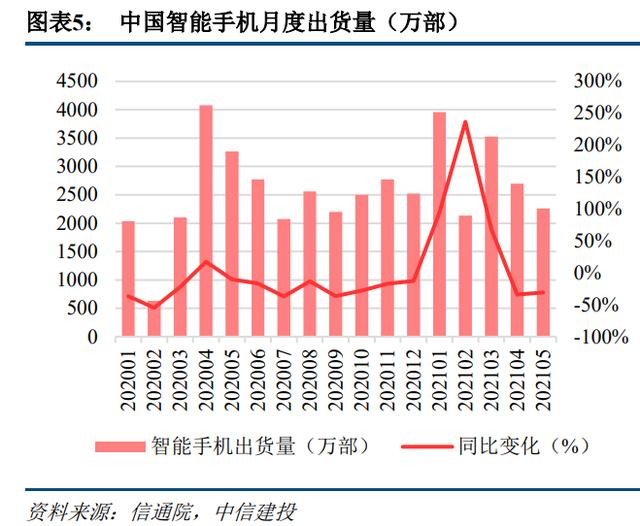 电子行业投资策略：需求共振，半导体高景气持续，国产化进程加速