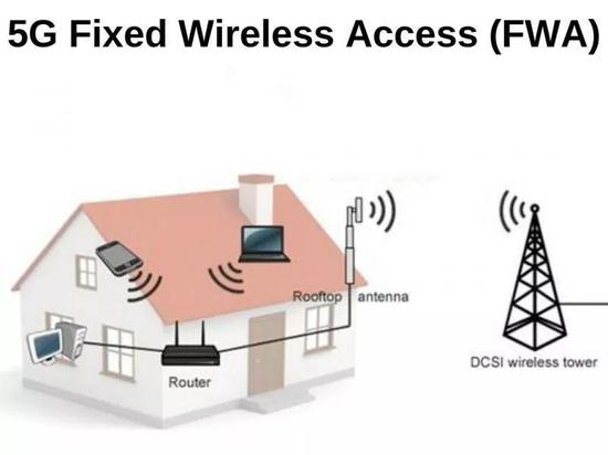 用5G取代有线宽带，FWA 5G在国外越来越香