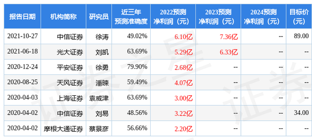 全志科技：于4月8日调研我司