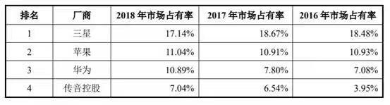 刚从华为买了专利，又遭华为诉讼，传音与华为之间到底发生了什么？